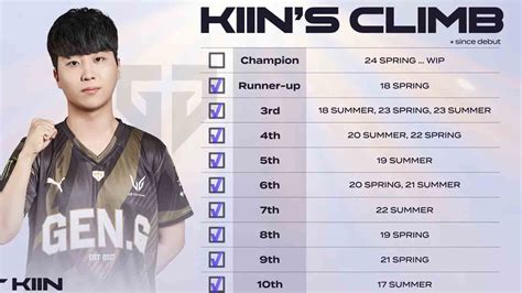 LCK Spring 2024 final win cements Gen.G's dynasty the LCK .